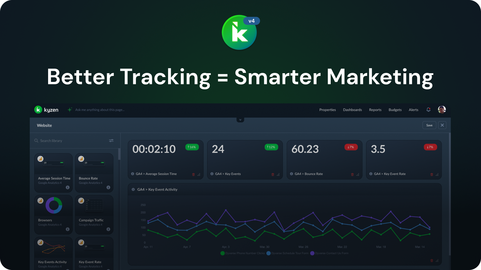 Kyzen v4’s new Dashboard builder