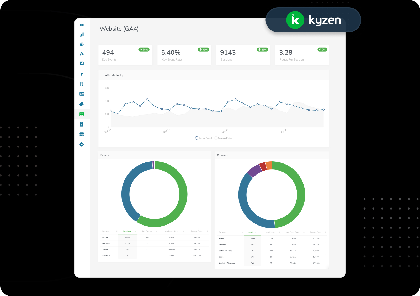A screenshot of Kyzen Analytics
