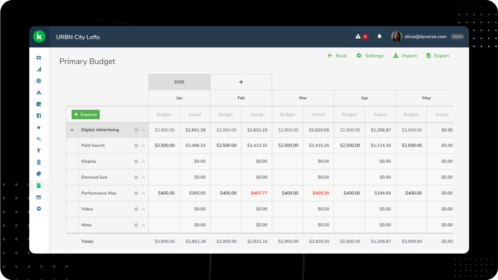 A screenshot of Kyzen Analytics