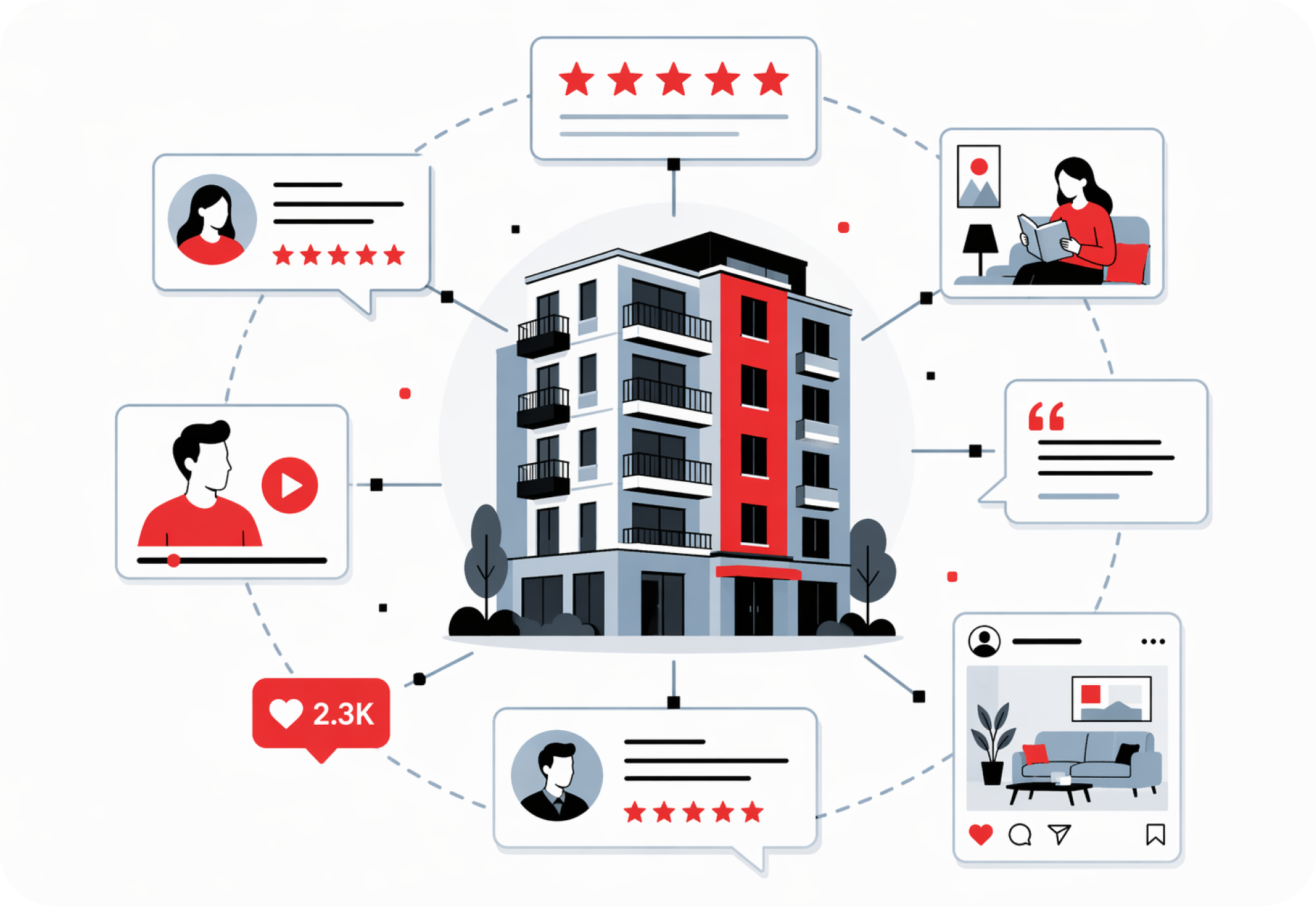 A central apartment building connected to social proof elements