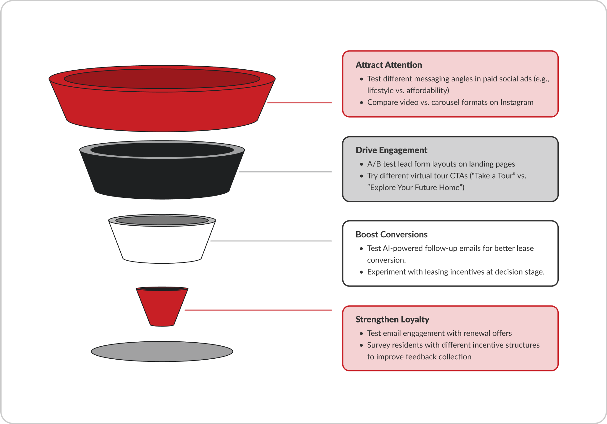 A photo of a info funnel