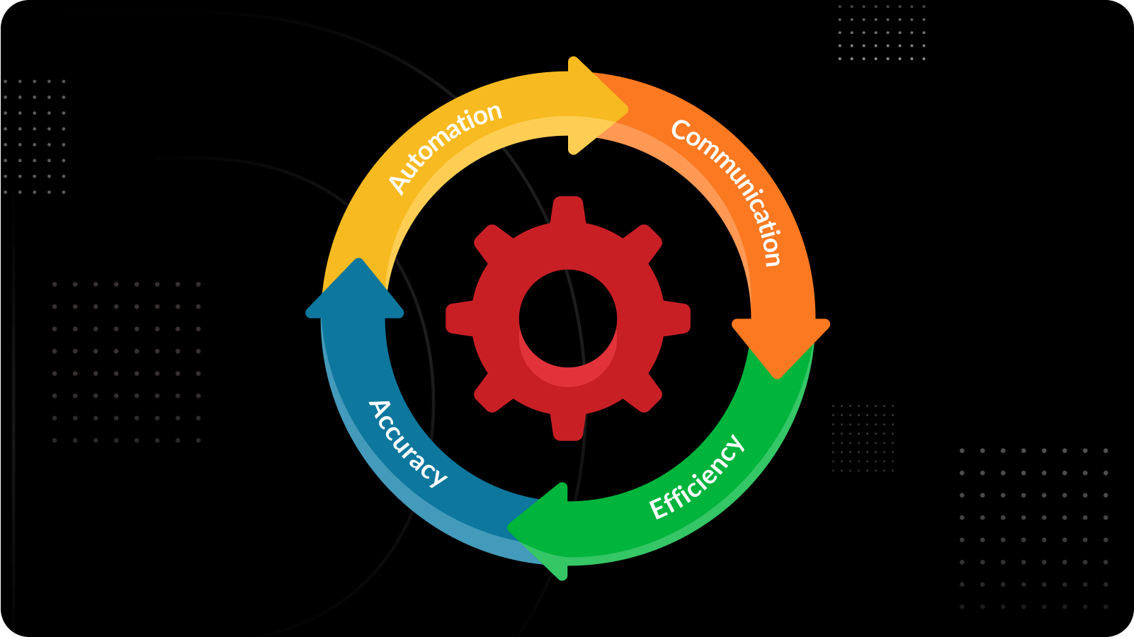 Onboardly Cog Wheel of Information