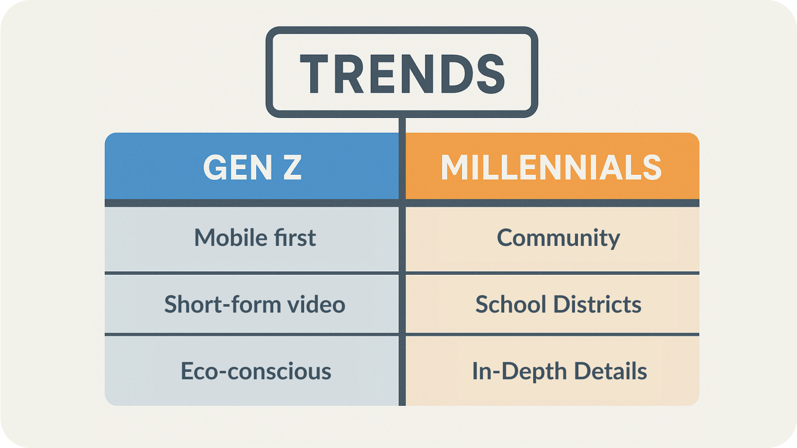 Gen Z vs Millennials