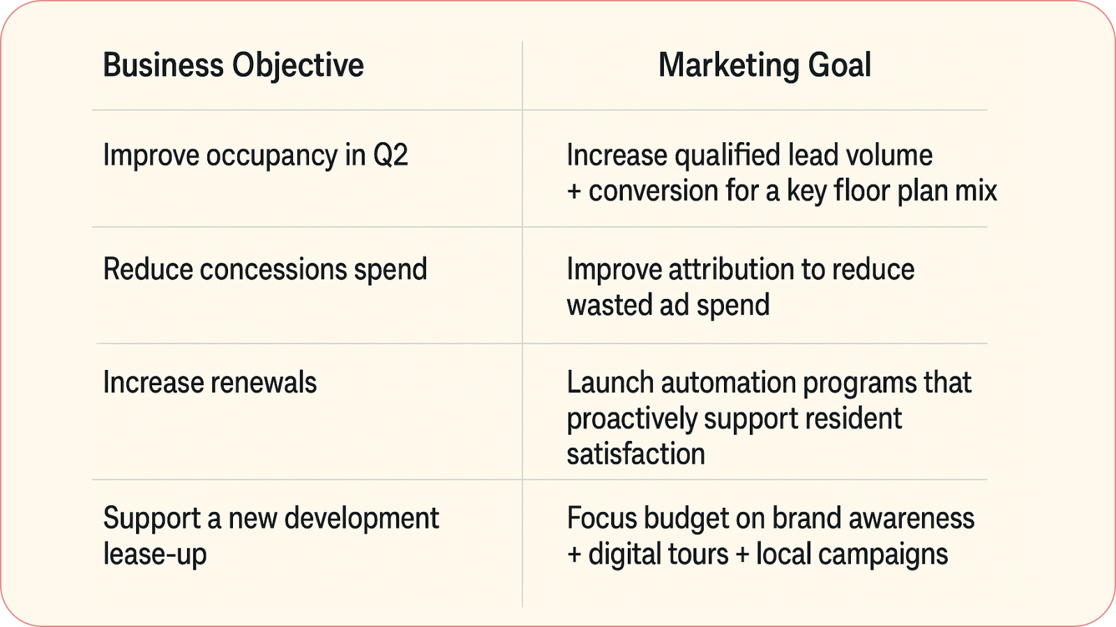 Business objectives and marketing goals